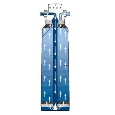 BWT bestmax XL Water Kit with besthead FLEX & Aquameter